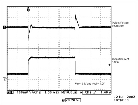 Figure 2. Step load transient response from 0.5A to 2.1A and back to 0.5A.