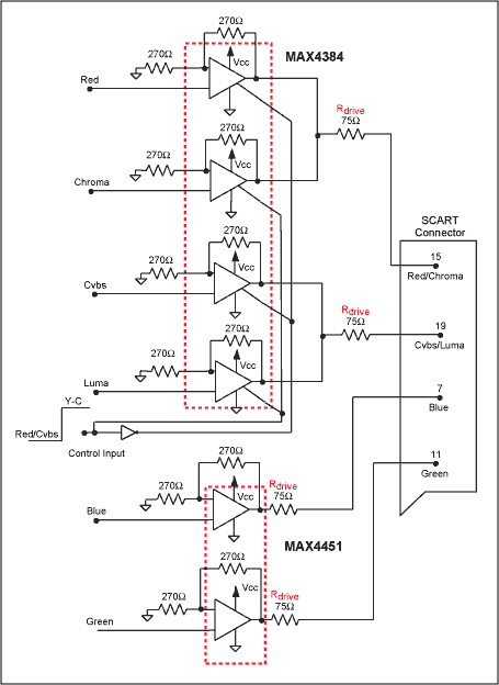 Figure 1. Output SCART using the MAX4384 and MAX4451.