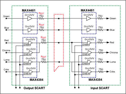 Figure 3. Bi-directional SCART.