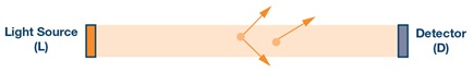 Figure 1. Reference measurement.