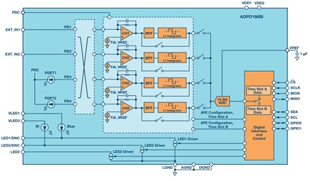 Figure 3. Block diagram of the ADPD188BI.