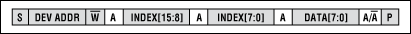 16-bit address index registers.