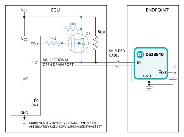 Figure 1. ECU and Endpoint Block Diagram.