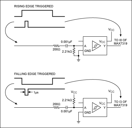 Figure 1. Circuit for edge-sensitive transition detection.