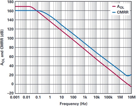 ADHV4702-1 precision performance