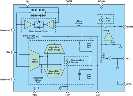 ADHV4702-1 functional block diagram