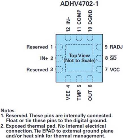 ADHV4702-1 pin configuration