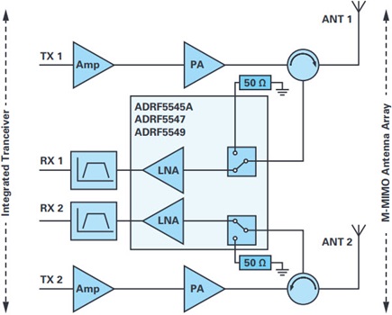 M-MIMO RF front-end block diagram