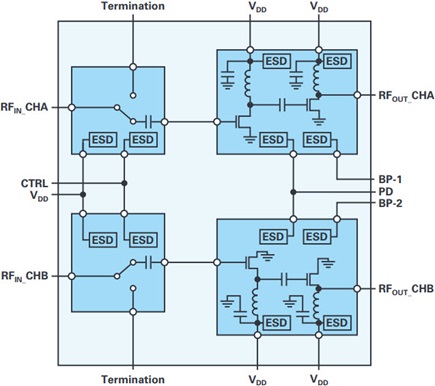 ADRF5545A/ADRF5547/ADRF5549 circuit architecture