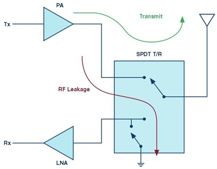 Antenna switch