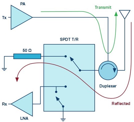 LNA protection switch