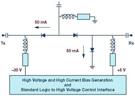 PIN diode switch