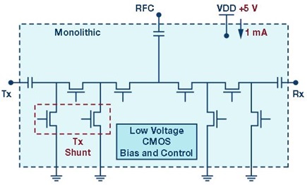 ADRV9008/ADRV9009 Silicon switch