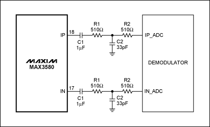 図12. 推奨されるIチャネルインタフェース(Qチャネル用に複写)