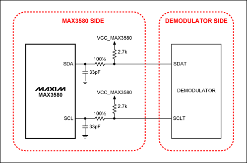 図13. I²Cラインの推奨フィルタリング