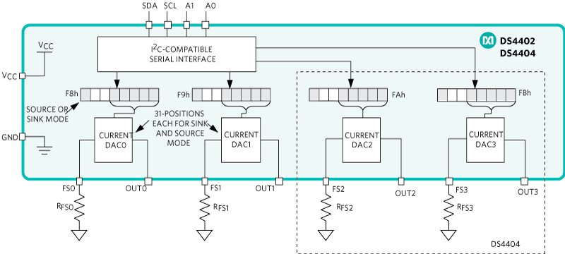 Figure 2.  DS4402/DS4404 Current DAC Functional Diagram.