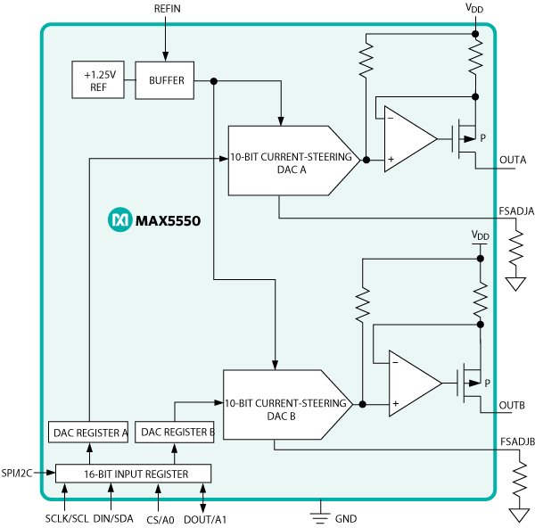 Figure 4.  MAX5550 Functional Diagram.