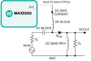 Figure 5.  Biasing PIN Diode using the MAX5550 Current DAC.