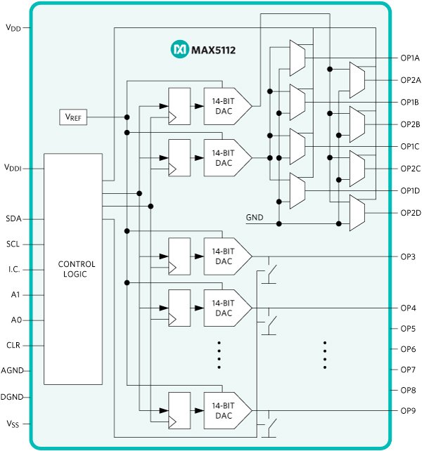 Figure 6.  Functional Diagram of the MAX5112/MAX5113 Current DACs.