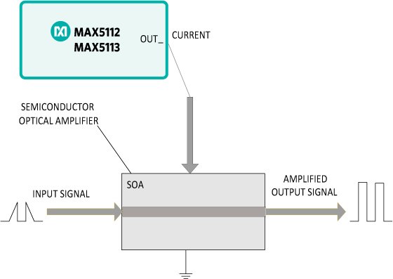 Figure 8.  MAX5112/MAX5113 used to control SOA.