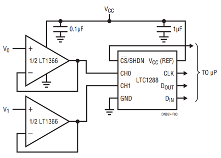 Figure 3. Two-Channel Low Power A/D.