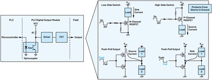 Figure 3. Different configurations used for digital output drivers.