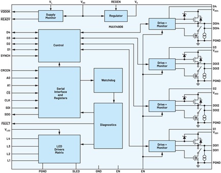 Figure 4. A configurable DI/DO product for a 4-channel implementation.