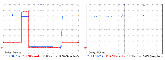 Figure 2. These current/voltage waveforms from Figure 1 show that an overload on output A (left graph) has no effect on output B (right graph). Fault indicator outputs FLTA and FLTB warn of overloads.