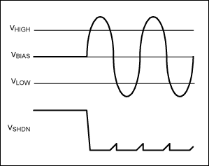 Figure 2. The shutdown signal in Figure 1 (VSHDN) is driven low when the input exceeds preset levels. The large time constant created by C6 and R8 prevents excessive gating of the audio signal.