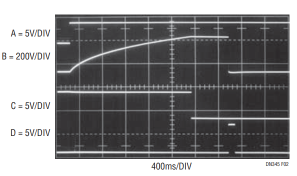 Figure 2. Capacitor Charging Waveforms Include Charge Input (Trace A), C1 (Trace B), DONE Output (Trace C) and TRIGGER Input (Trace D). C1’s Charge Time depends Upon Its Value and Charge Circuit Output Impedance. TRIGGER Input, Widened for Figure Clarity, May Occur Any Time After DONE Goes Low.