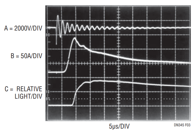 Figure 3. High Speed Detail of Trigger Pulse (Trace A), Resultant Flashlamp Current (Trace B) and Relative Light Output (Trace C). Current Exceeds 100A After Trigger Pulse Ionizes Lamp.