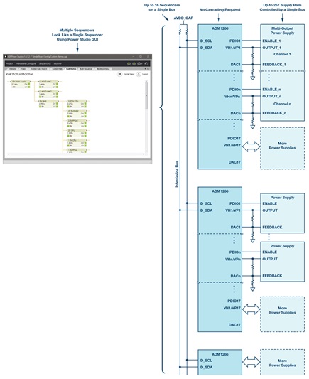 It is easy to scale up a sequence with multiple ADM1266s by combining them via an IDB