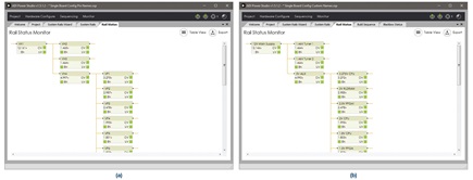 ADI Power Studio features custom rail names, which can greatly simplify design and debugging in large systems