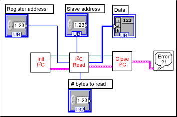 Figure 5. Example of how to read a register, using the Figure 1 circuit.