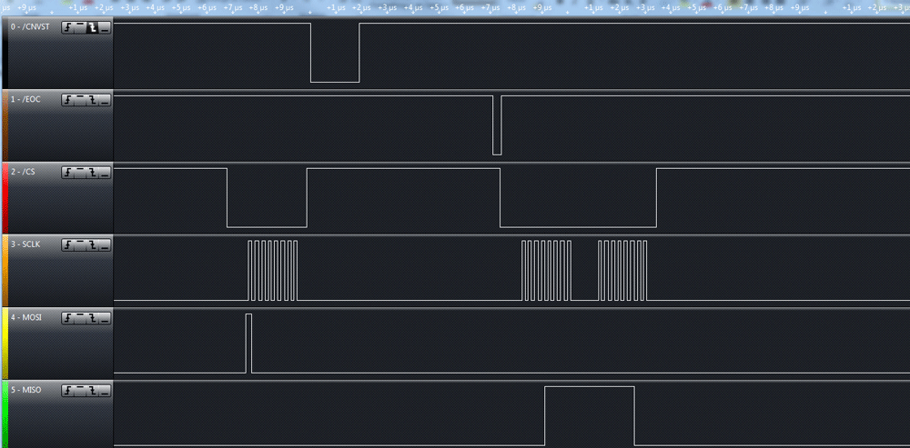 Mode 00 example 1 timing diagram.