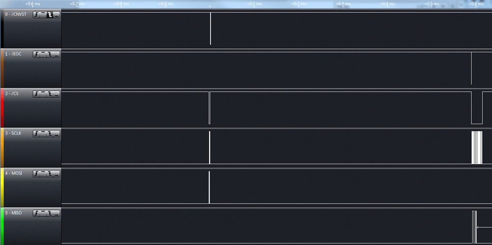 Mode 00 example 2 timing diagram.