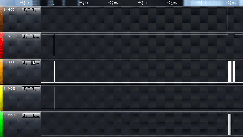 Mode 10 example timing diagram.