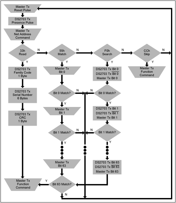 Figure 1. Net address commands flowchart for the DS2703.