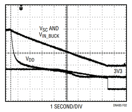 Figure 2. Power Ride-Through Application Results  without Boost Circuit.