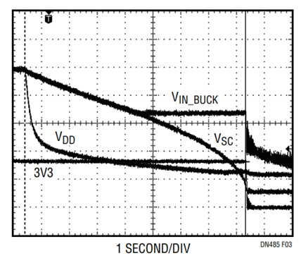 Figure 3. Power Ride-Through Application Results with  Boost Circuit Enabled. The Boost Circuit Yields a 40%  Improvement in Run Time.