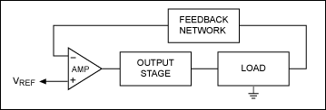 Figure 1. Feedback loop for a voltage regulator.