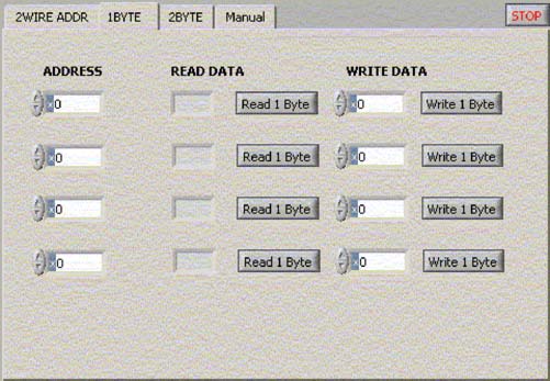 Figure 2. When performing a single-byte operation, the user selects among four addresses for communicating with the I2C device.