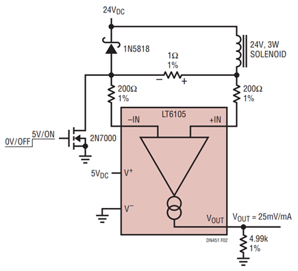 Figure 2. Solenoid is Pulled Low, Freewheels High. Input Travels from 0V to 24.3V