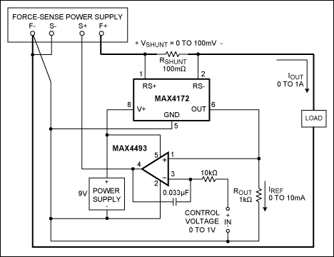 Figure 1. Adding these components to a standard Force-Sense lab supply makes a simple voltage-controlled current source. As configured, the circuit produces a control ratio of 1:1 amperes per volt.