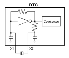 Figure 4. RTC equivalent circuit showing the internal bias network.