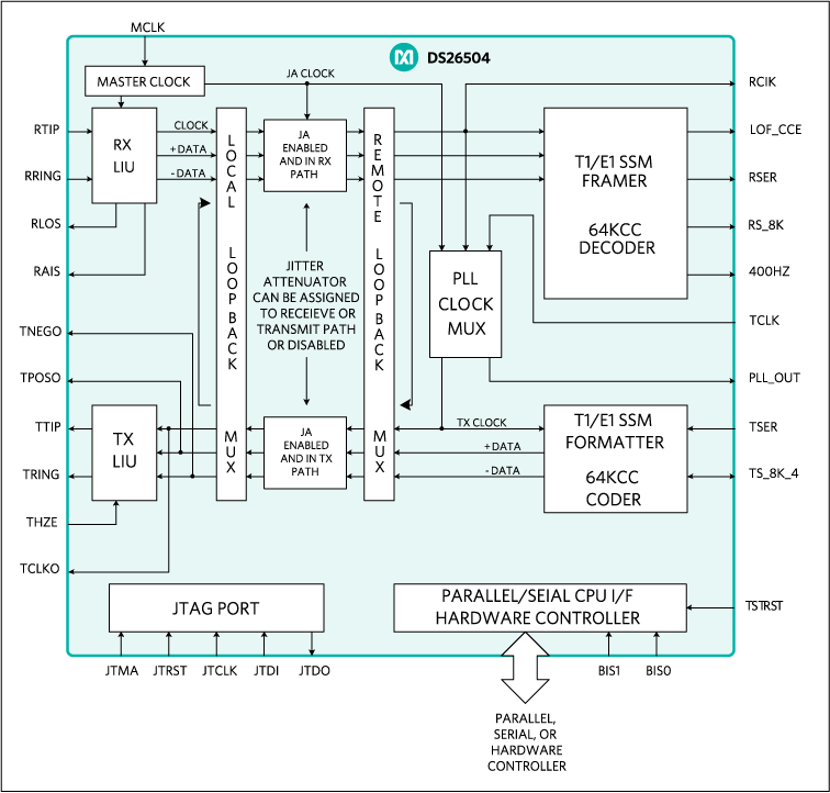 DS26504 block diagram.