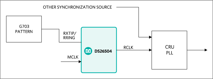 DS26504 in a typical timing unit application.