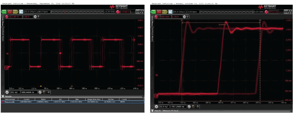 High frequency jitter on recovered clock (RCLK) when frequency difference between G.703 and MCLK is greater than 1Hz.