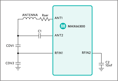 Figure 2. Direct antenna connection of the analog front-end.