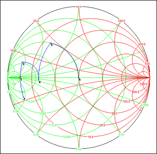 Figure 4. Smith chart.